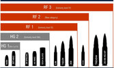 New NIJ 07 Body Armor Levels